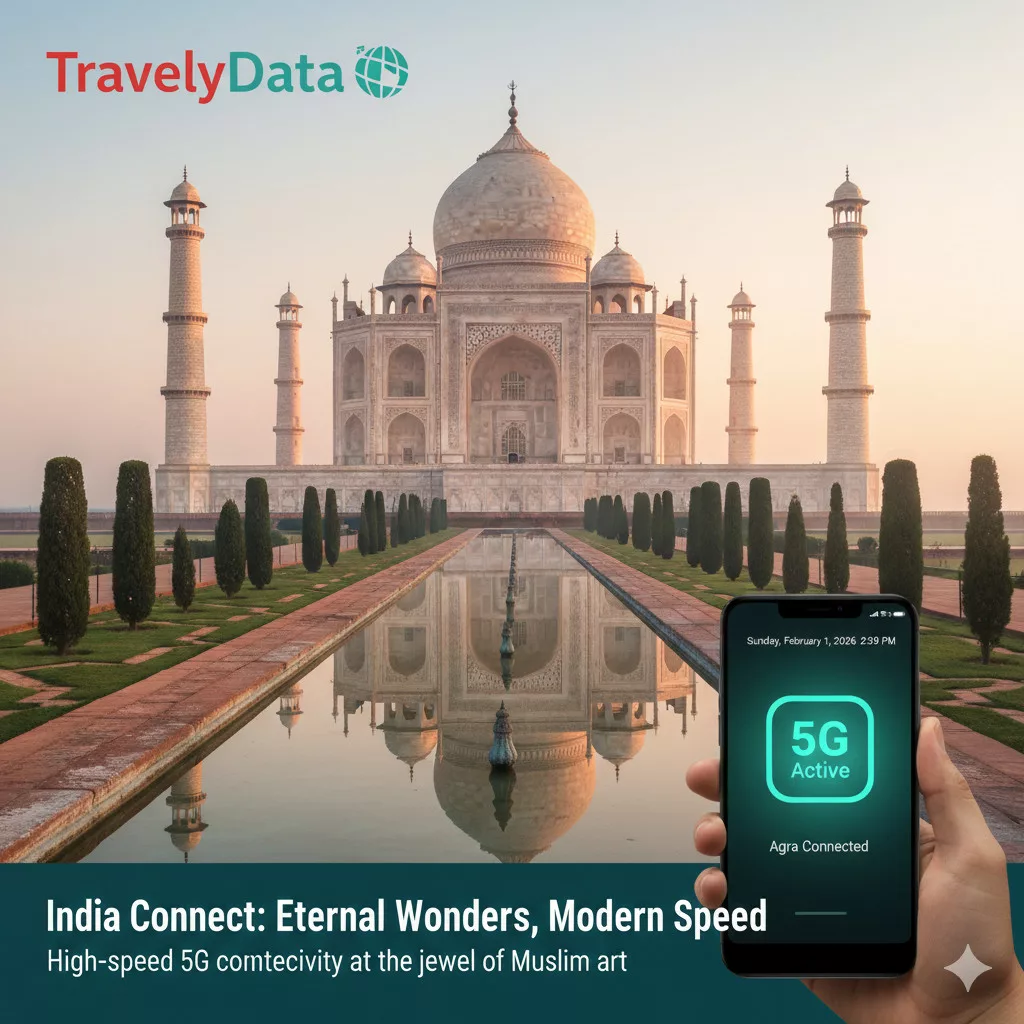 India travel eSIM data card